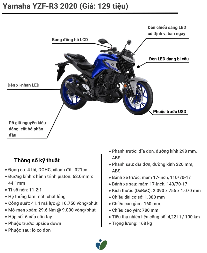 So sánh trực quan hệ thống treo phuộc lồng ống và phuộc đảo USD trên Yamaha MT-03